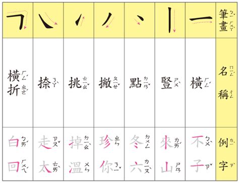 寯 筆畫|筆畫查詢 [5畫, 亅]